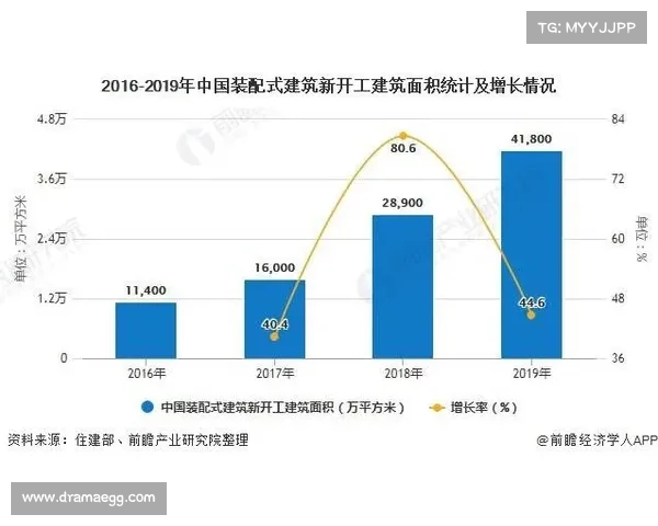 不倒板技术在现代建筑设计中的应用与发展趋势分析 不倒板技术在现代建筑设计中的应用与发展趋势分析